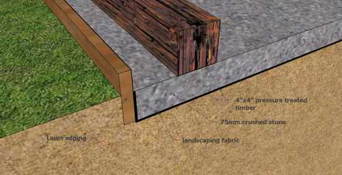 Building foundation for storage shed