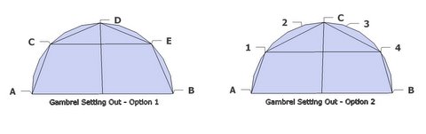 Gambrel Roof Angles