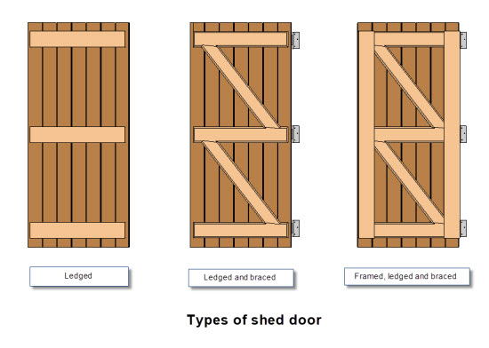 Starting to assemble shed doors is simplicity itself