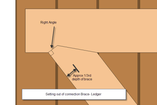 13. When the braces are fitted in position the battens are nailed to