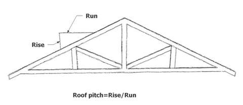 Storage shed plans hip roof ~ Nenola