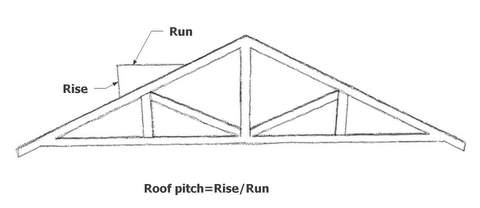 shed roof pitch