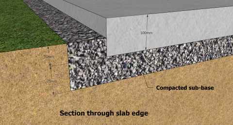 concrete shed base