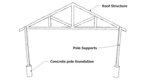 Pole Barn Foundation Plan