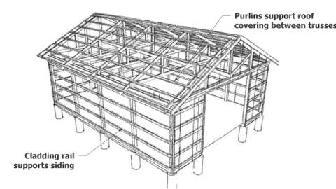 sasila: Shed roof truss layout