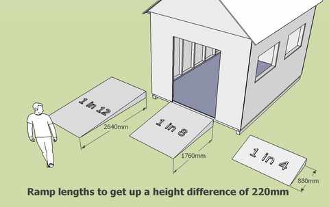 How to Build a Storage Shed Ramp