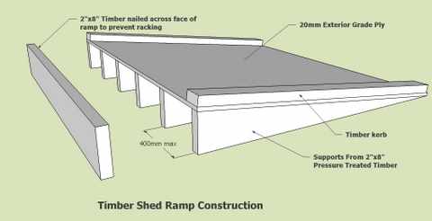 This sketch of a free standing timber shed ramp will prove a durable 