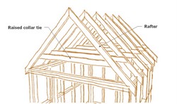 Raised+Tie+Truss Raised Tie Trusses