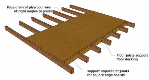 Shed floor plan