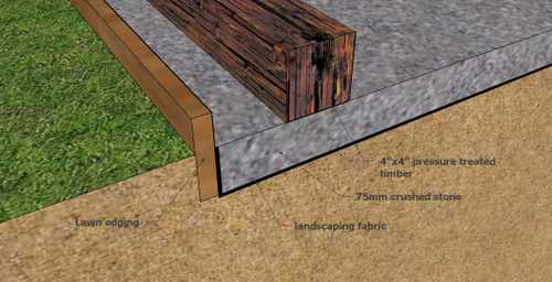 Storage Shed Foundation Gravel