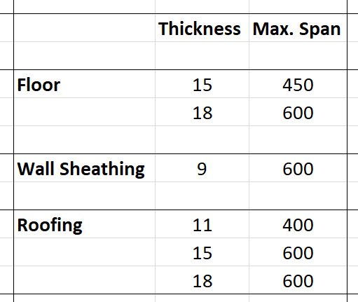 Floor Sheathing Thickness Carpet Vidalondon
