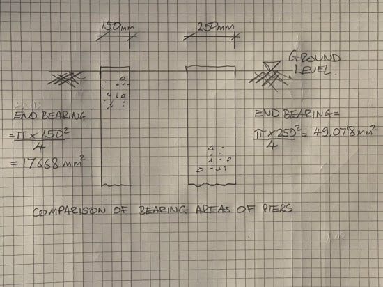 Sketch of shed pier foundation