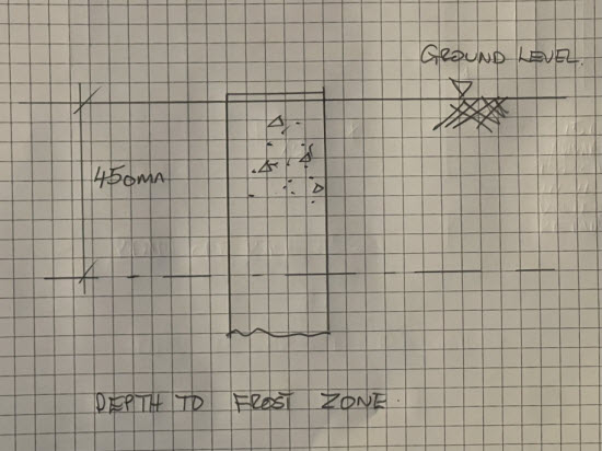 Sketch of shed pier foundation and the frost line