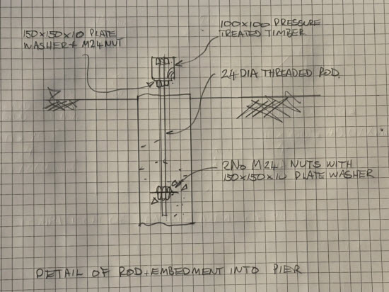 Detail of steel rod in shed pier foundation