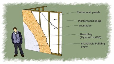 How To Design And Frame Shed Wall Cladding Panels