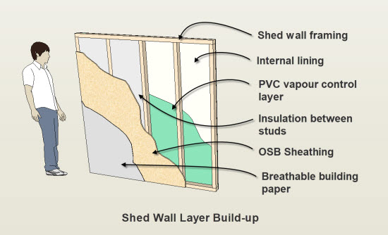 diagram showing layers in insulated shed wall
