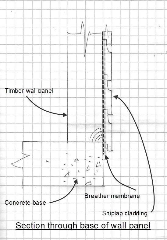 how to install shiplap cladding on your shed