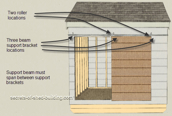 use sliding shed doors for efficient use of space and the convenience