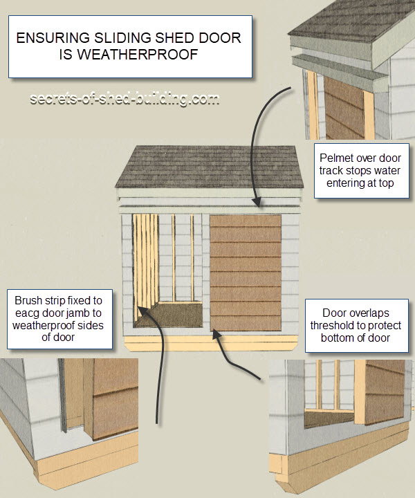Use Sliding Shed Doors For Efficient Use Of Space And The