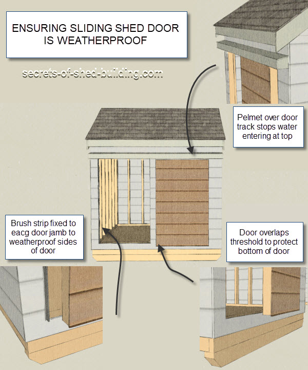 use sliding shed doors for efficient use of space and the