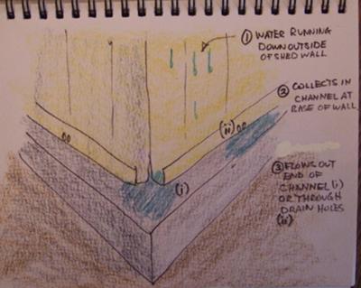 How to seal around the base of a shed