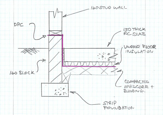 Garage Foundation