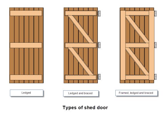 the traditional way of building a shed door that will last