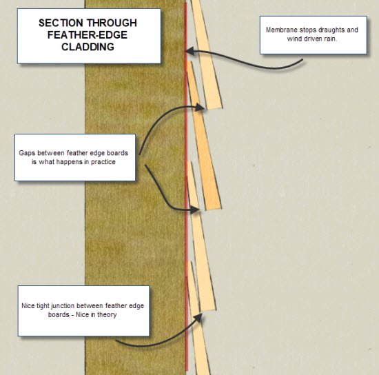 feather edge cladding