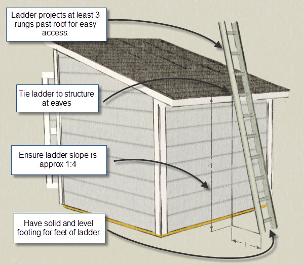 Shed Roof Safety - Tips To Help You Work Safely At Height