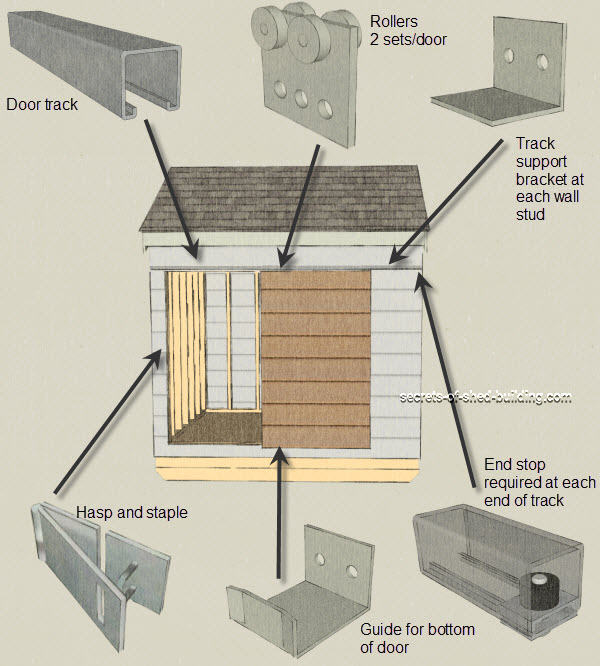 Sliding shed door bottom guide
 