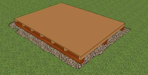 how to build a simple and economical storage shed foundation